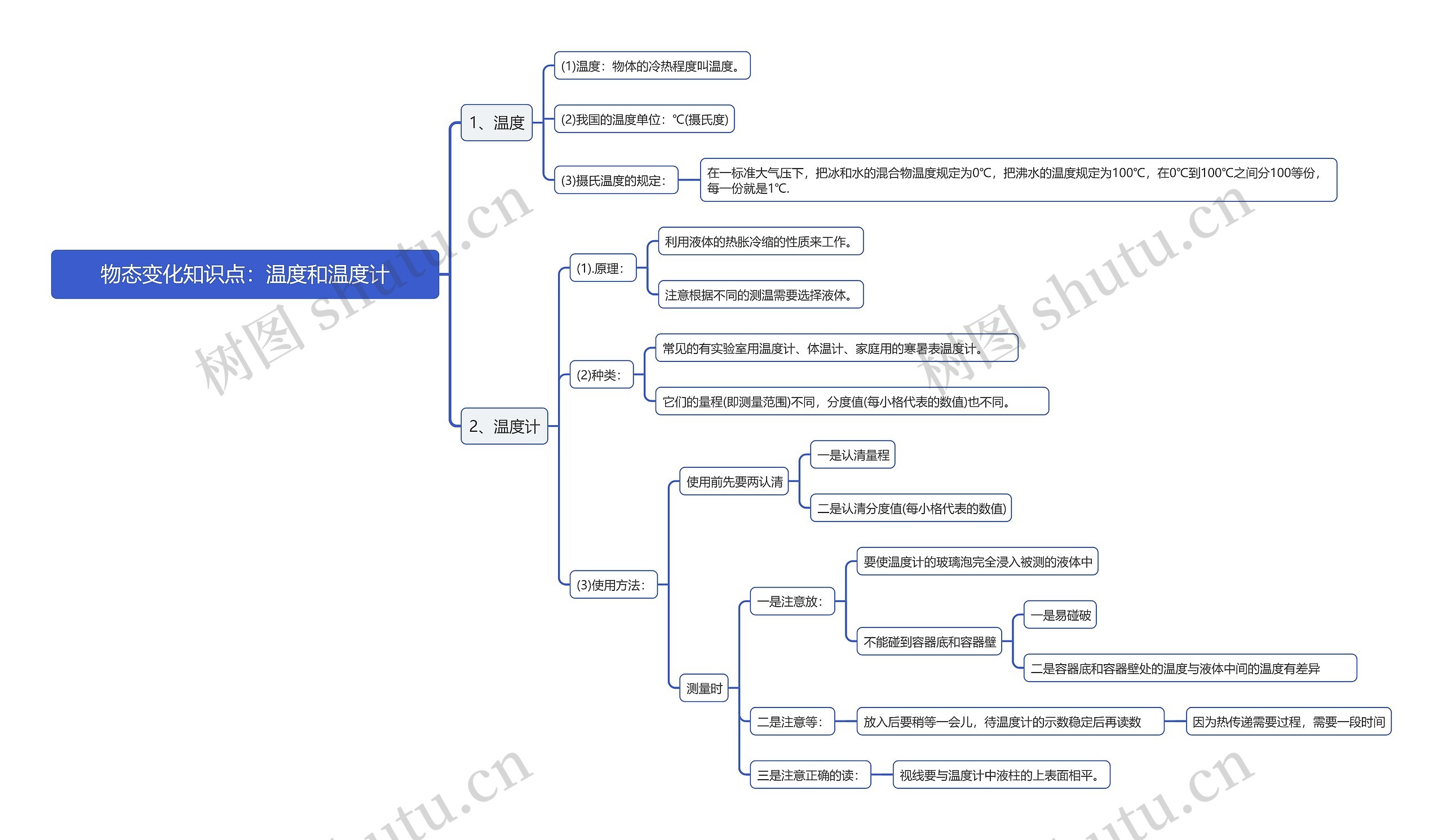 物态变化知识点：温度和温度计