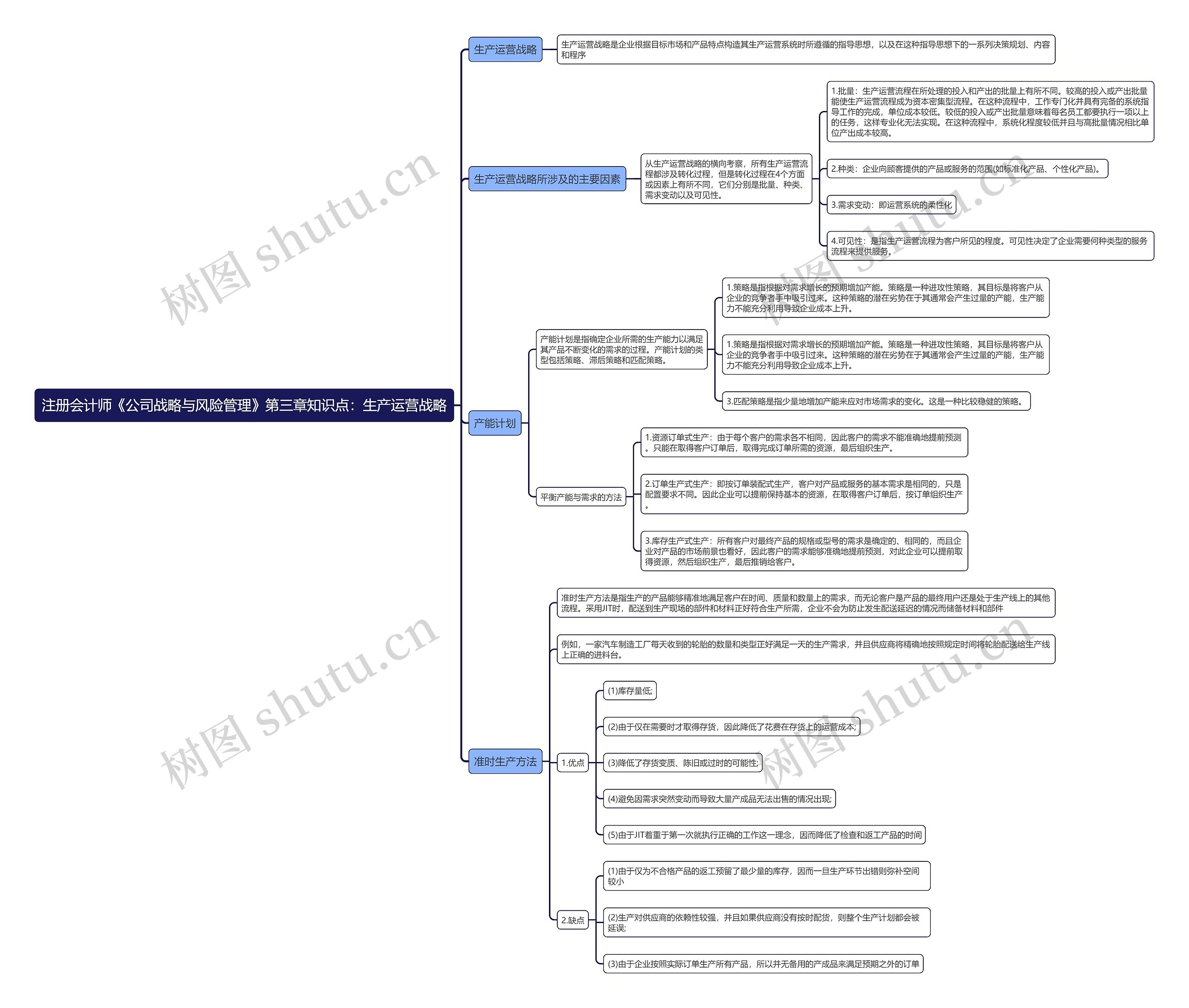 注册会计师《公司战略与风险管理》第三章知识点：生产运营战略