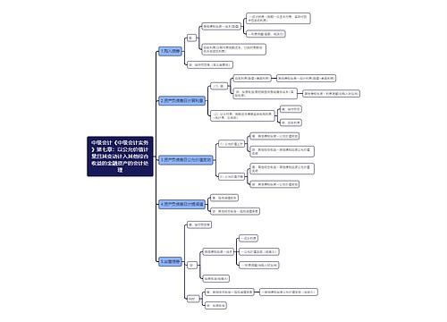 中级会计《中级会计实务》第七章：以公允价值计量的金融资产的会计处理