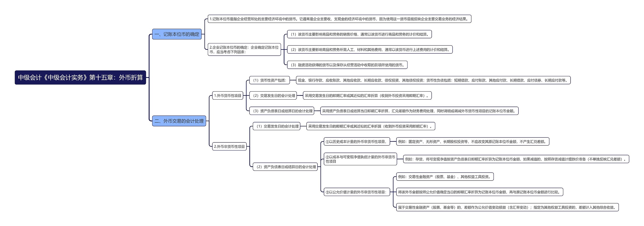 中级会计《中级会计实务》第十五章：外币折算思维导图