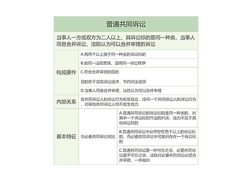 普通共同诉讼的思维导图