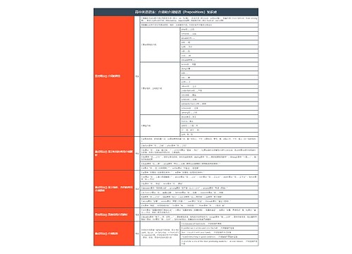高中英语语法：介词和介词短语（Prepositions）知识点