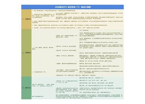 《局部解剖学》第四章第二节：腹前外侧壁