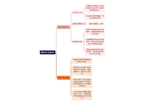 审计知识销售交易 实质性AP思维导图