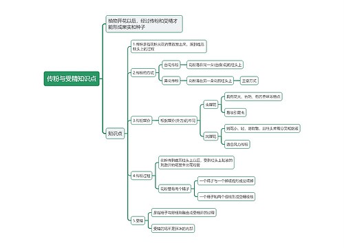 传粉与受精知识点