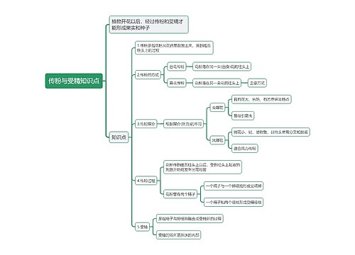 传粉与受精知识点