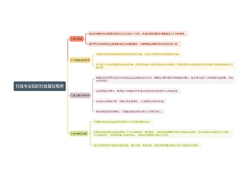 行政专业知识行政复议程序