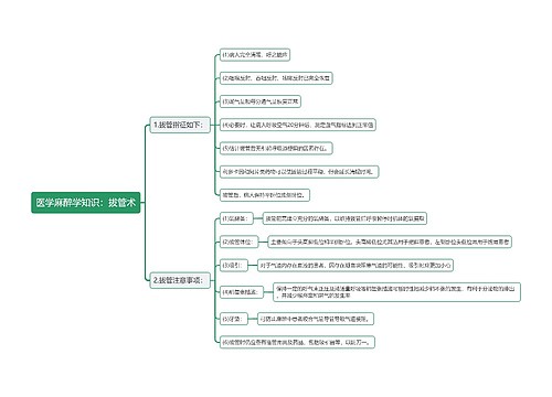 医学麻醉学知识：拔管术思维导图