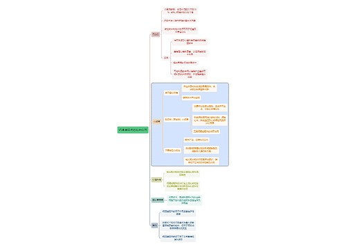 医学钙通道阻滞药临床应用思维导图