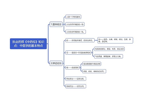 执业药师《中药综》知识点：中医学的基本特点