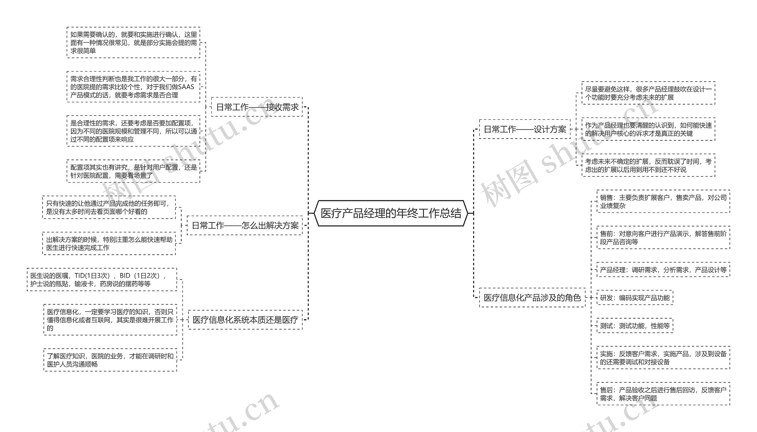 医疗产品经理的年终工作总结