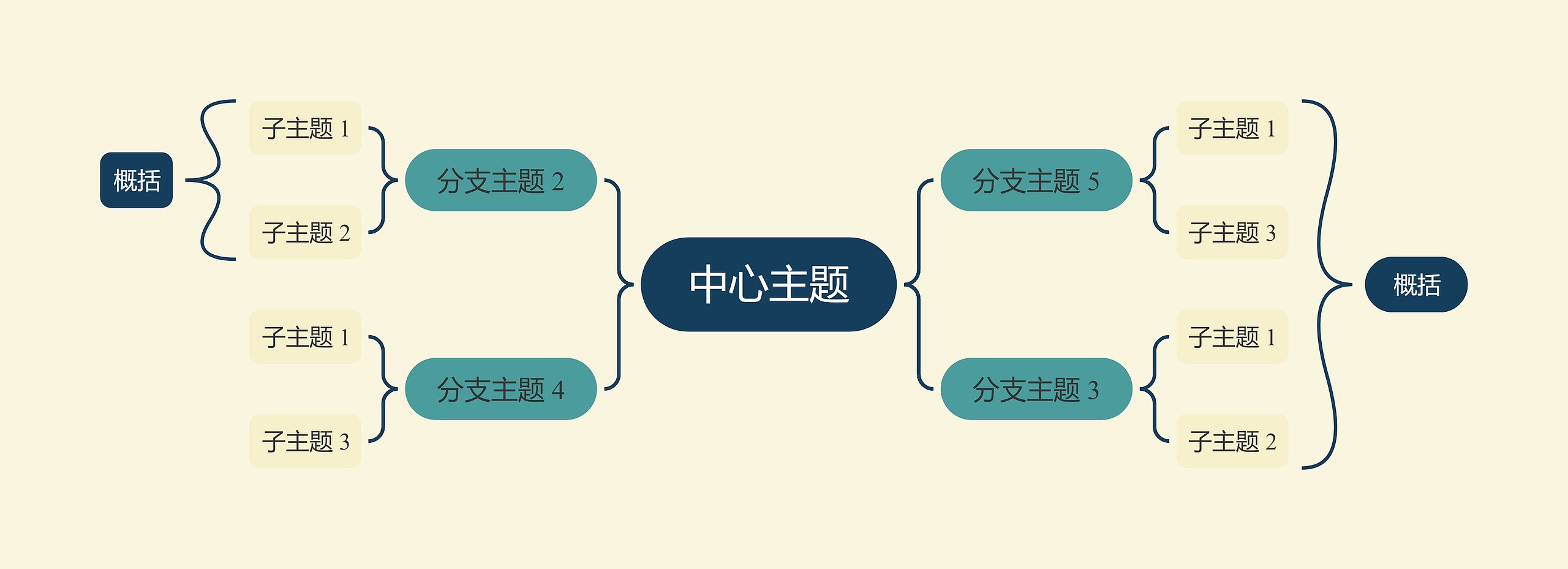 优雅油画米绿色双向括号图主题模板