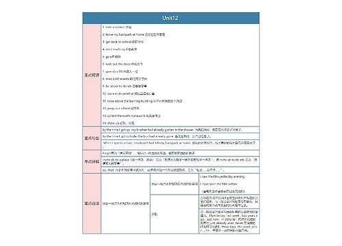 人教版英语九年级上册Unit12 思维导图