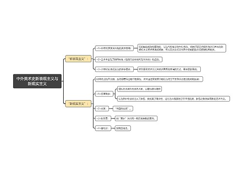 中外美术史新表现主义与新现实主义思维导图