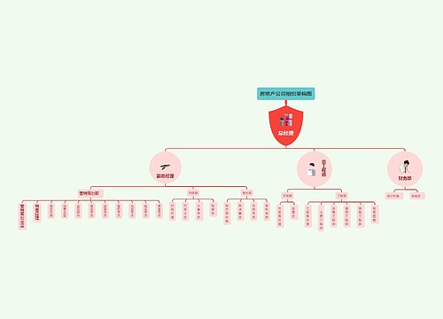 房地产公司组织架构图