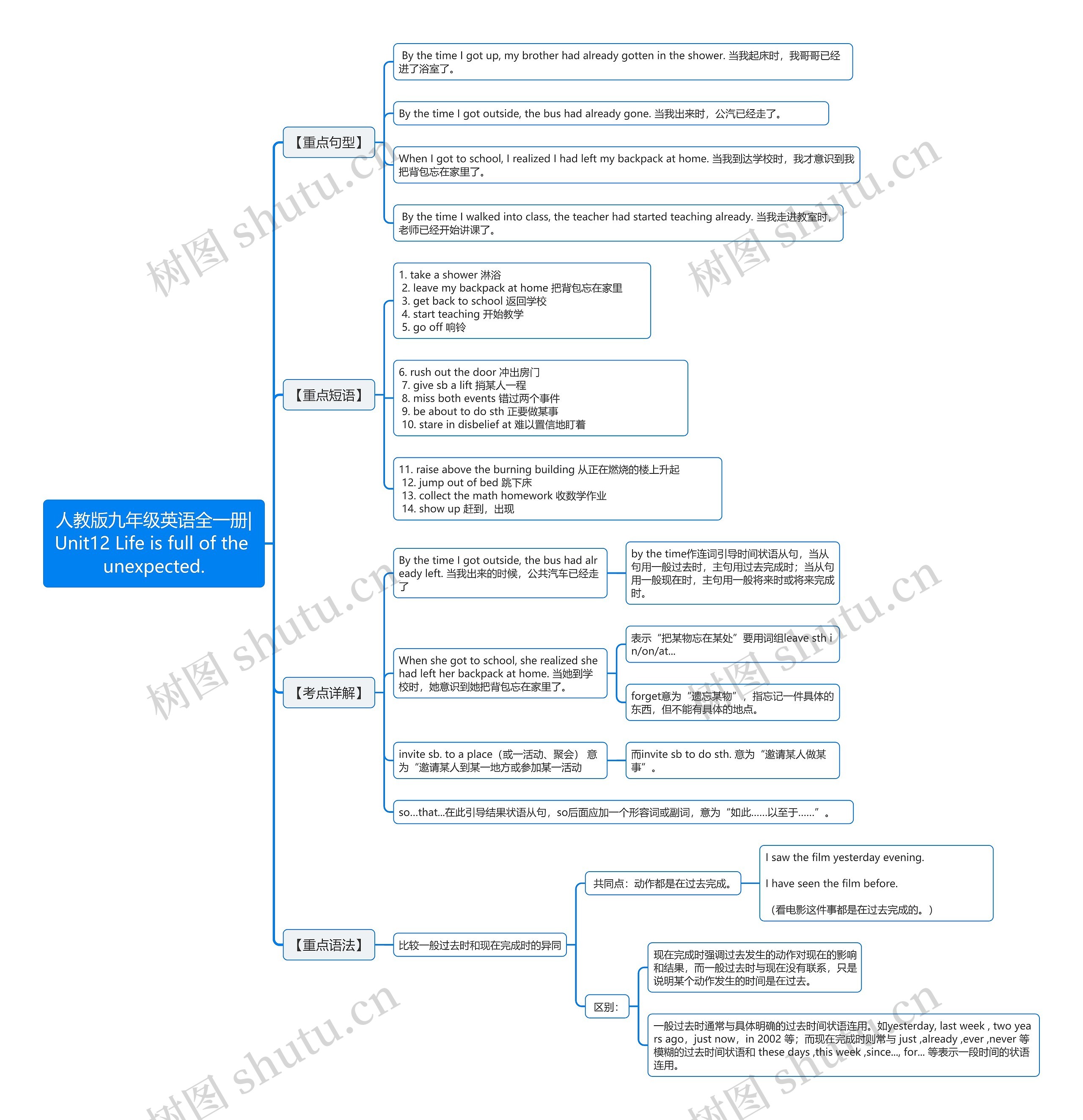 人教版九年级英语全一册|Unit12 Life is full of the unexpected.思维导图