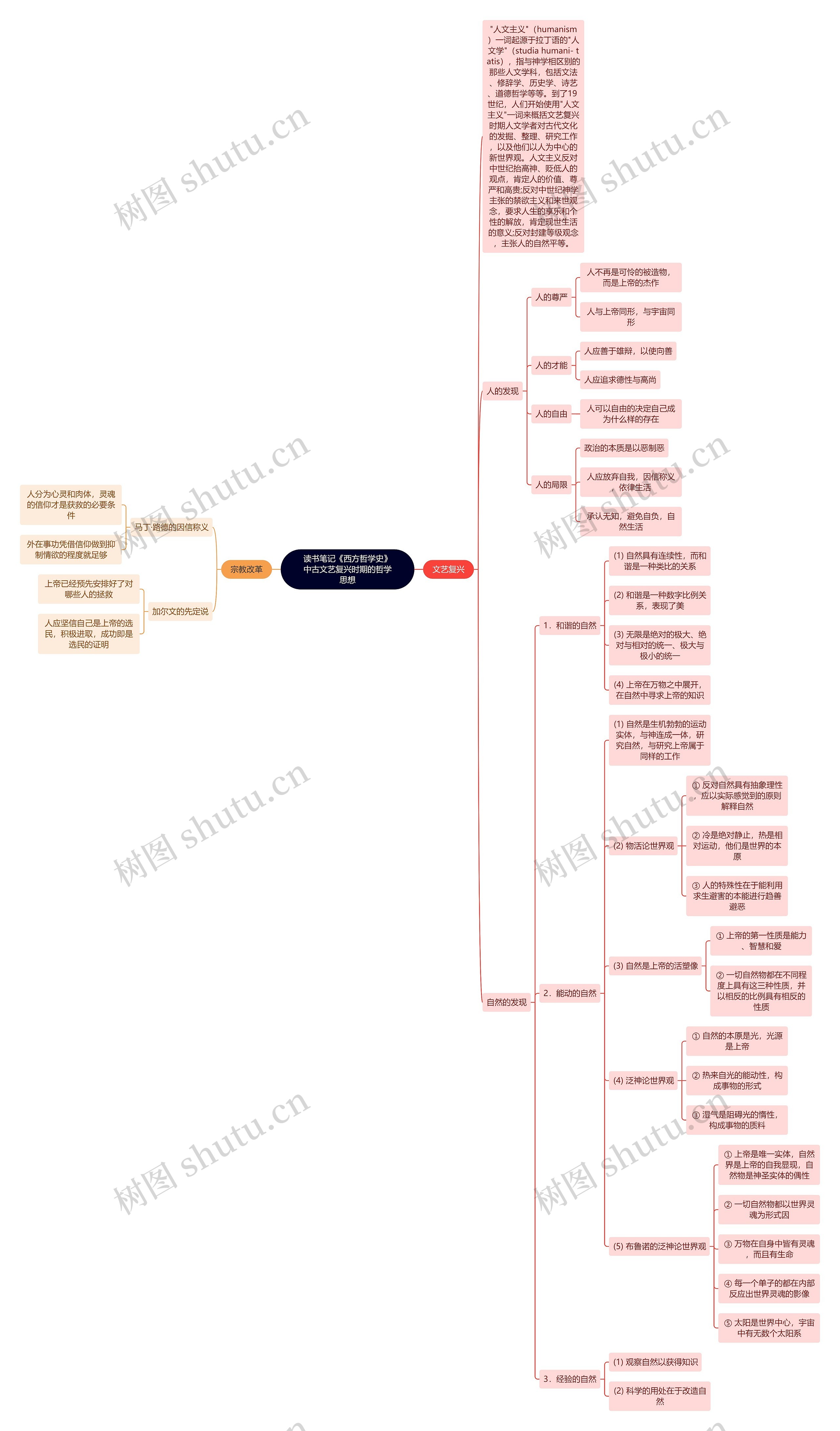读书笔记《西方哲学史》中古文艺复兴时期的哲学思想思维导图