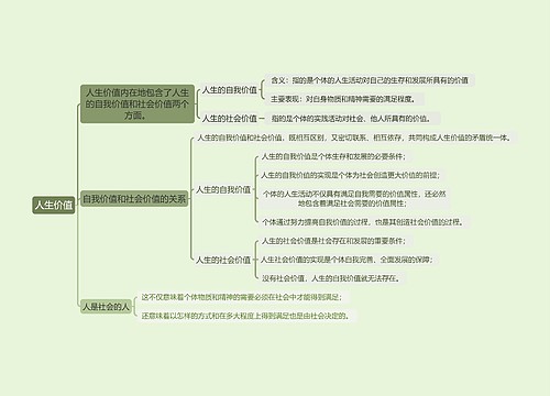 2018年版思想道德修养与法律基础课程《人生价值》思维导图