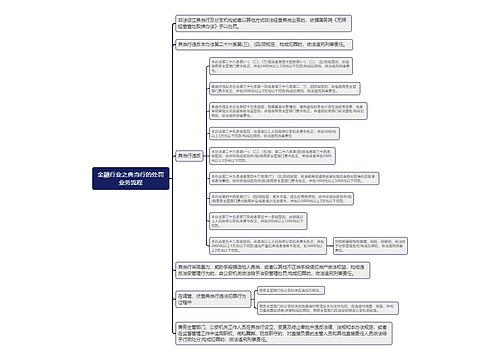 金融行业之典当行的处罚业务流程