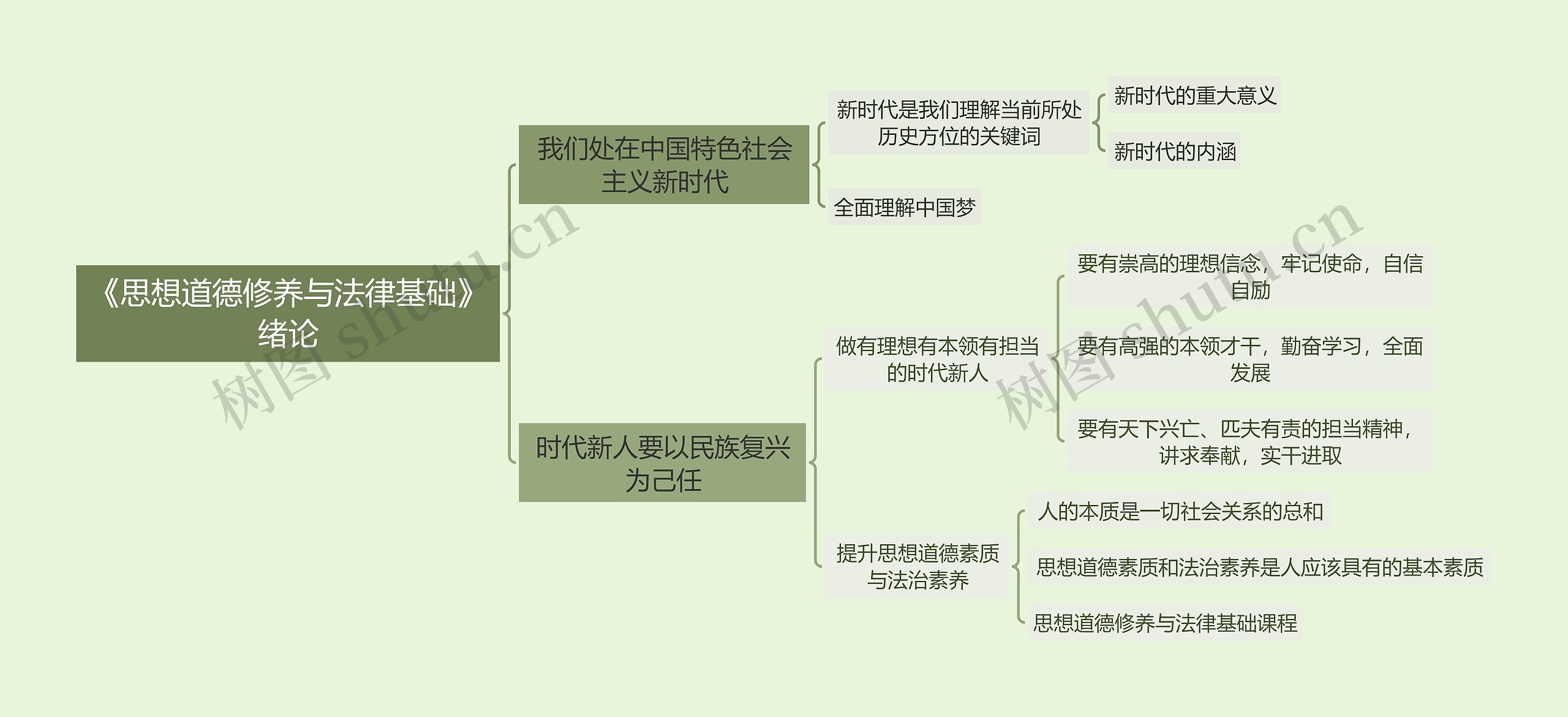 2018年版思想道德修养与法律基础课程《绪论》思维导图