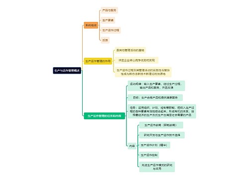 人力资源管理学知识生产与运作管理概述思维导图