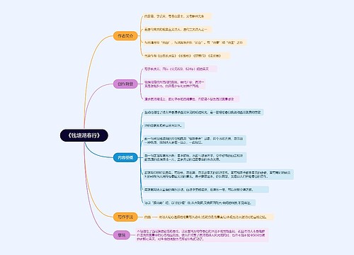 《钱塘湖春行》内容梗概思维导图