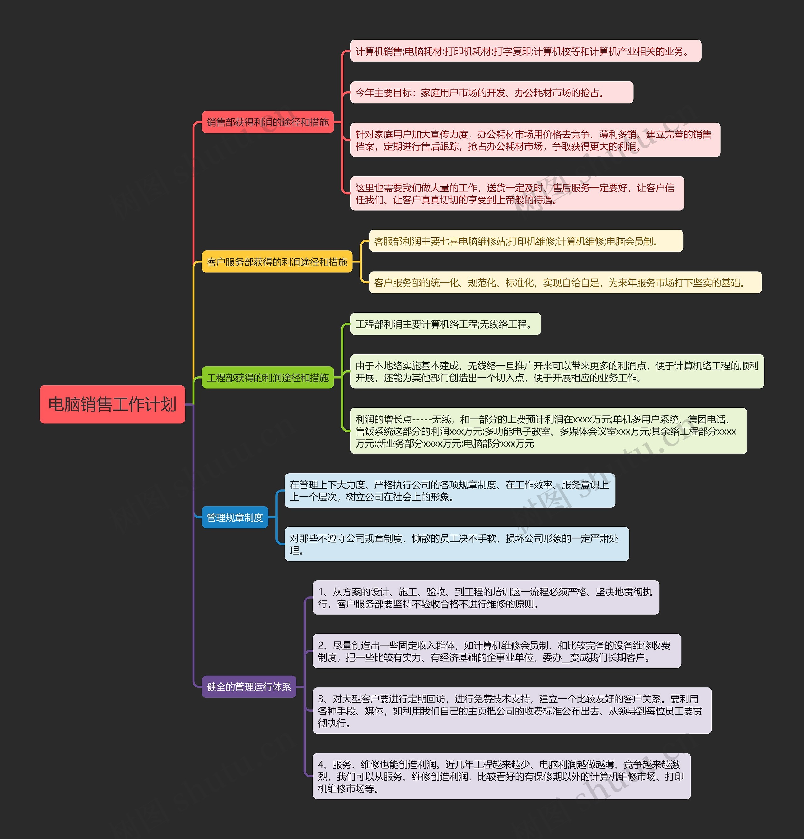 电脑销售工作计划思维导图