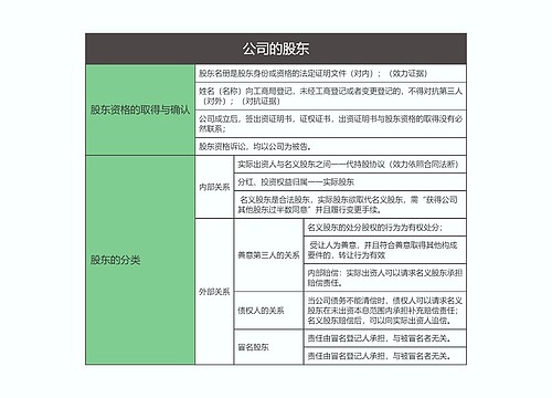 《商法》2知识点专辑-1