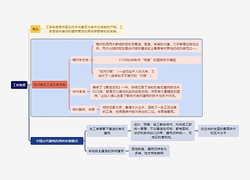 建筑学知识工官制度思维导图