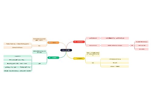 医学知识止血法思维导图