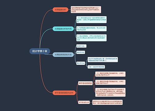 统计学第十章思维导图