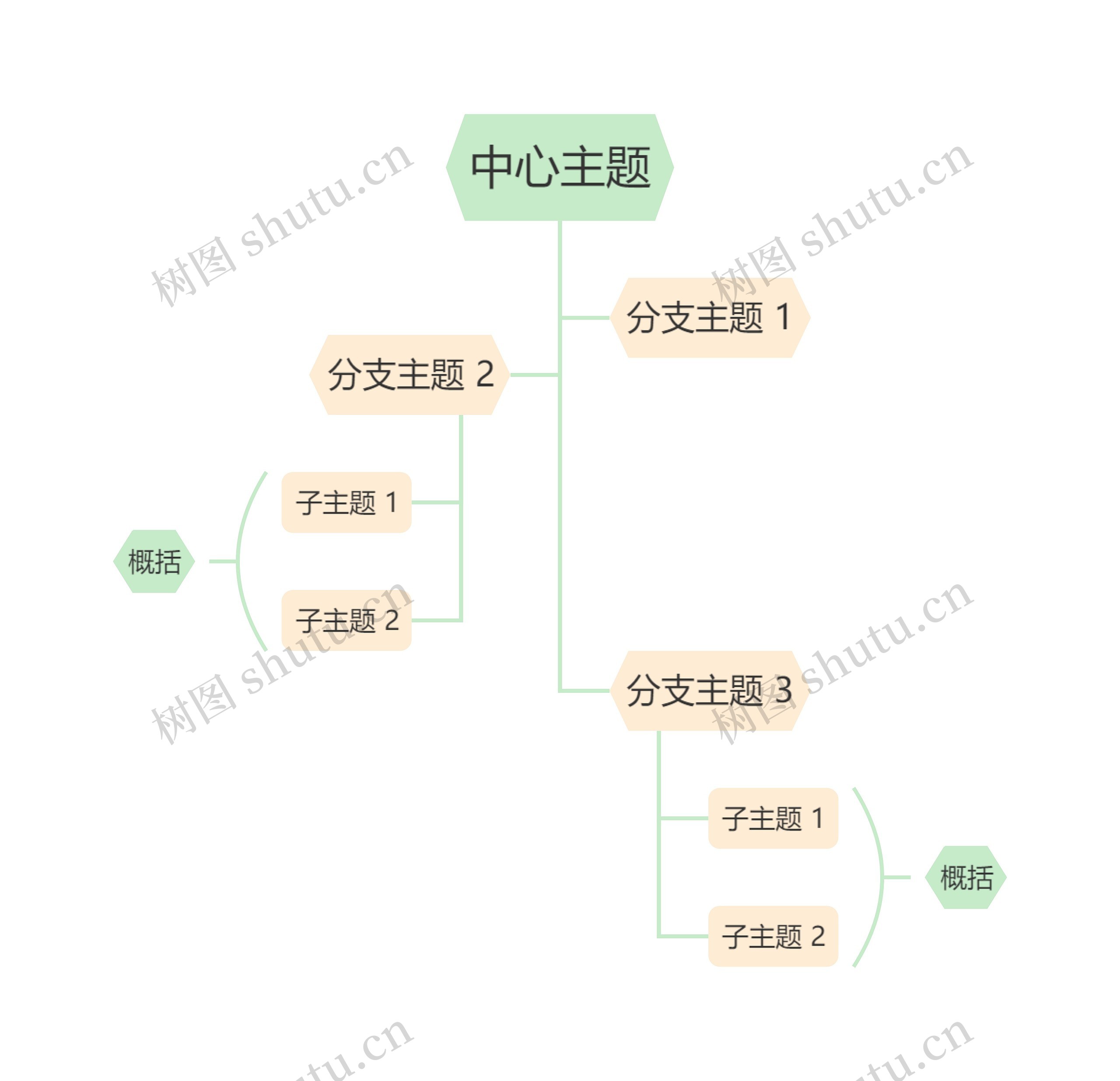 马卡龙清新绿黄色树形图主题思维导图