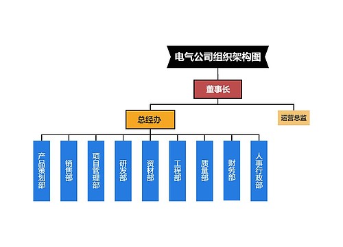 电气公司组织架构图