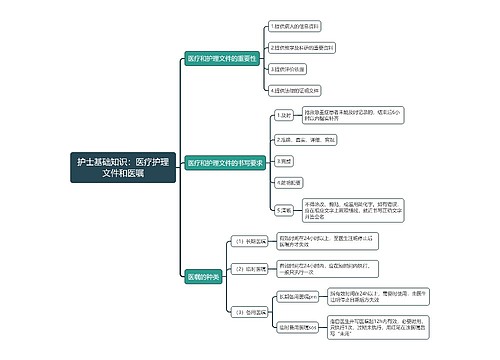 护士基础知识：医疗护理文件和医嘱