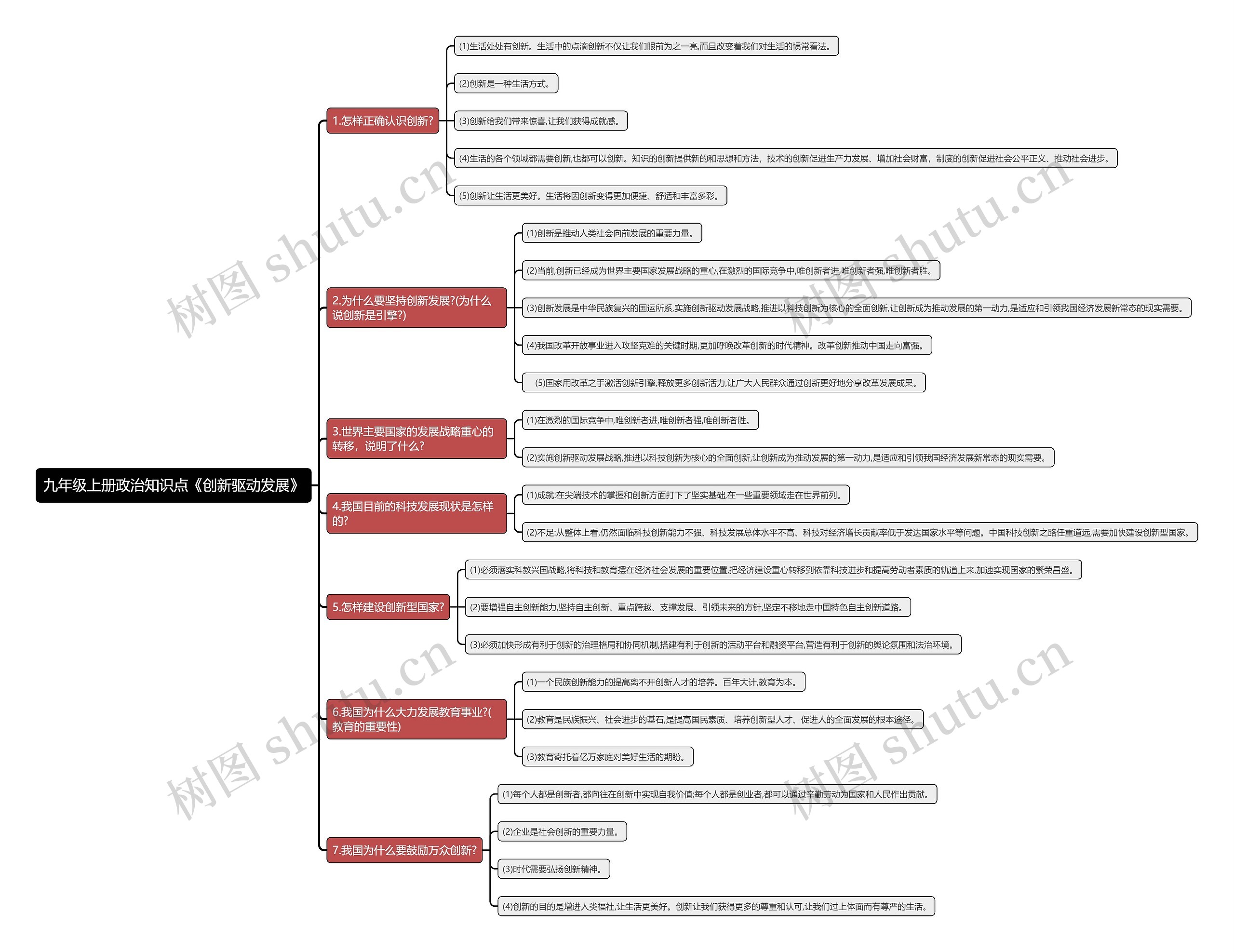 九年级上册政治知识点《创新驱动发展》思维导图