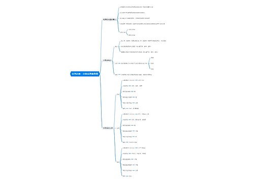 化学必修一分散系思维导图