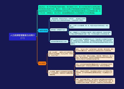 人力资源管理重要方法简介（一）