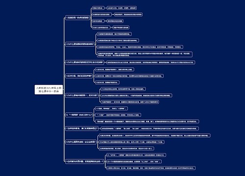 人教版政治九年级上册第七课中华一家亲思维导图