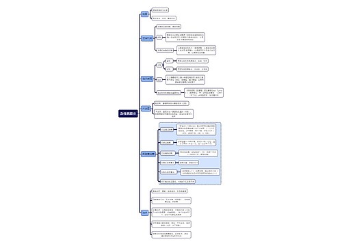 医学知识急性胰腺炎思维导图