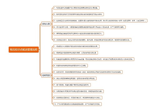 物流知识点配送管理流程