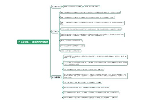 护士基础知识点专辑-4