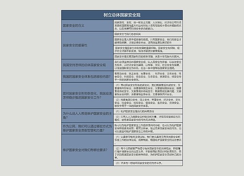 八年级上册政治树立总体国家安全观的思维导图