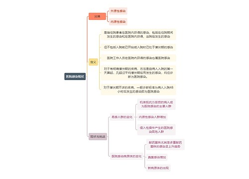 医学知识医院感染现状思维导图