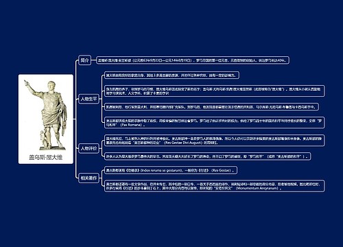 盖乌斯·屋大维思维导图
