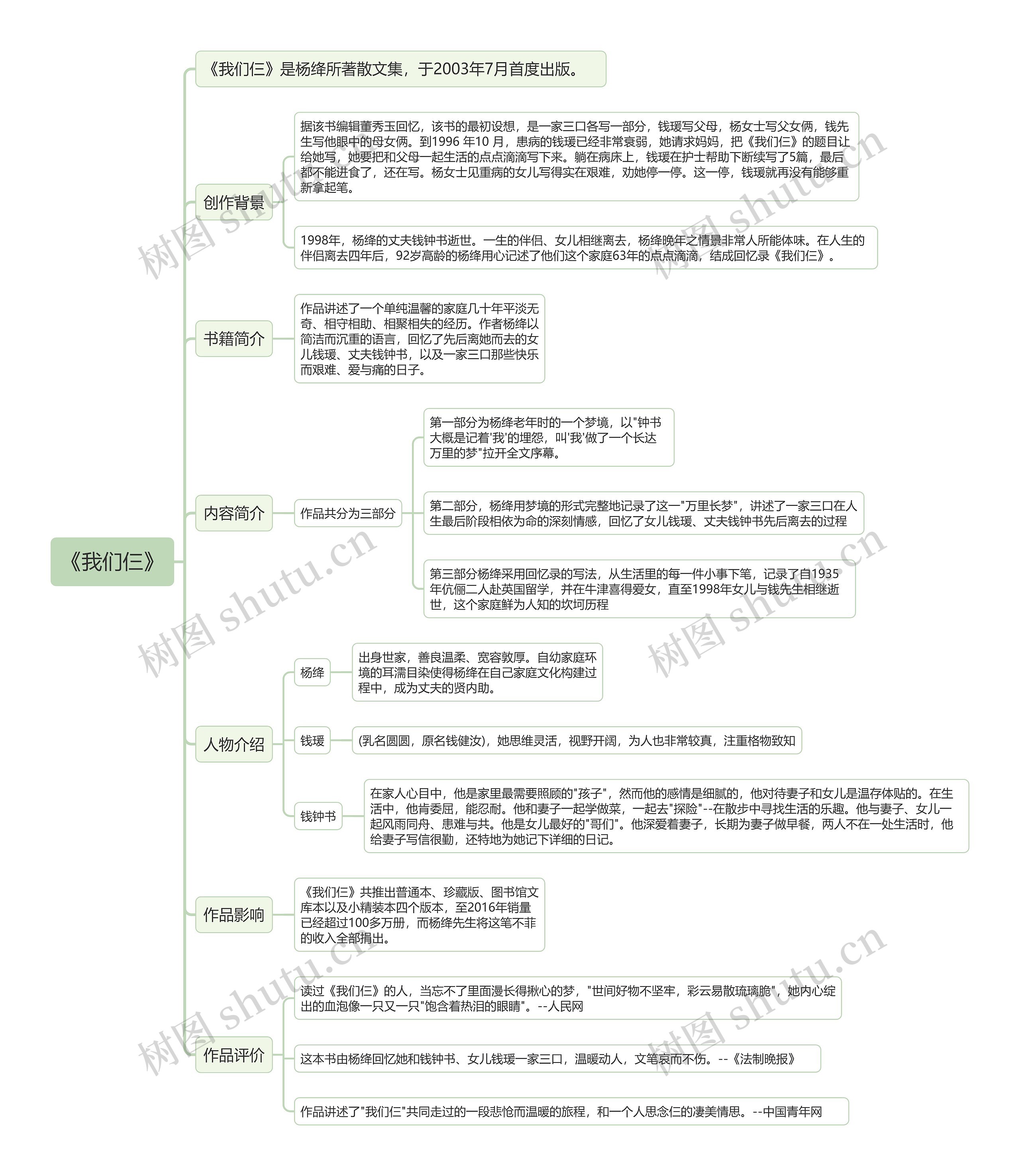 《我们仨》思维导图