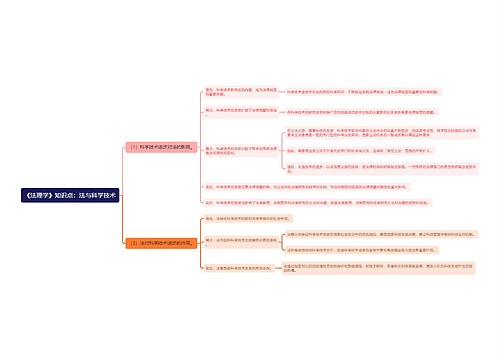 《法理学》知识点：法与科学技术