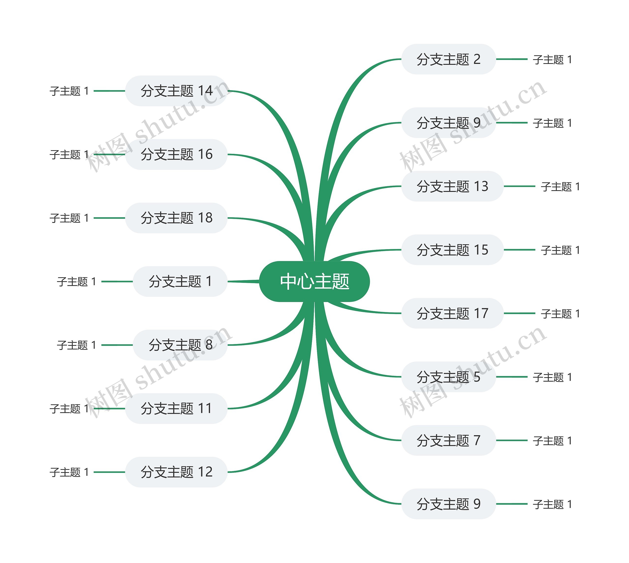 简约绿色思维导图主题模板