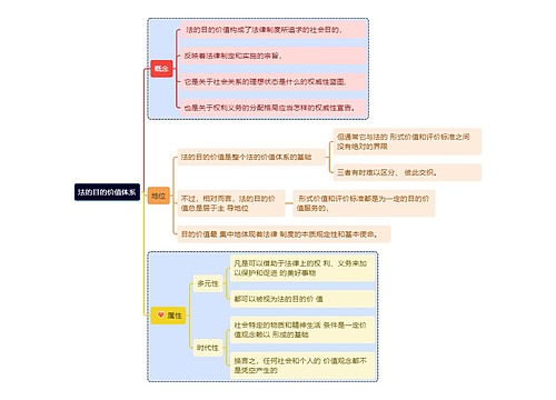 法的目的价值体系