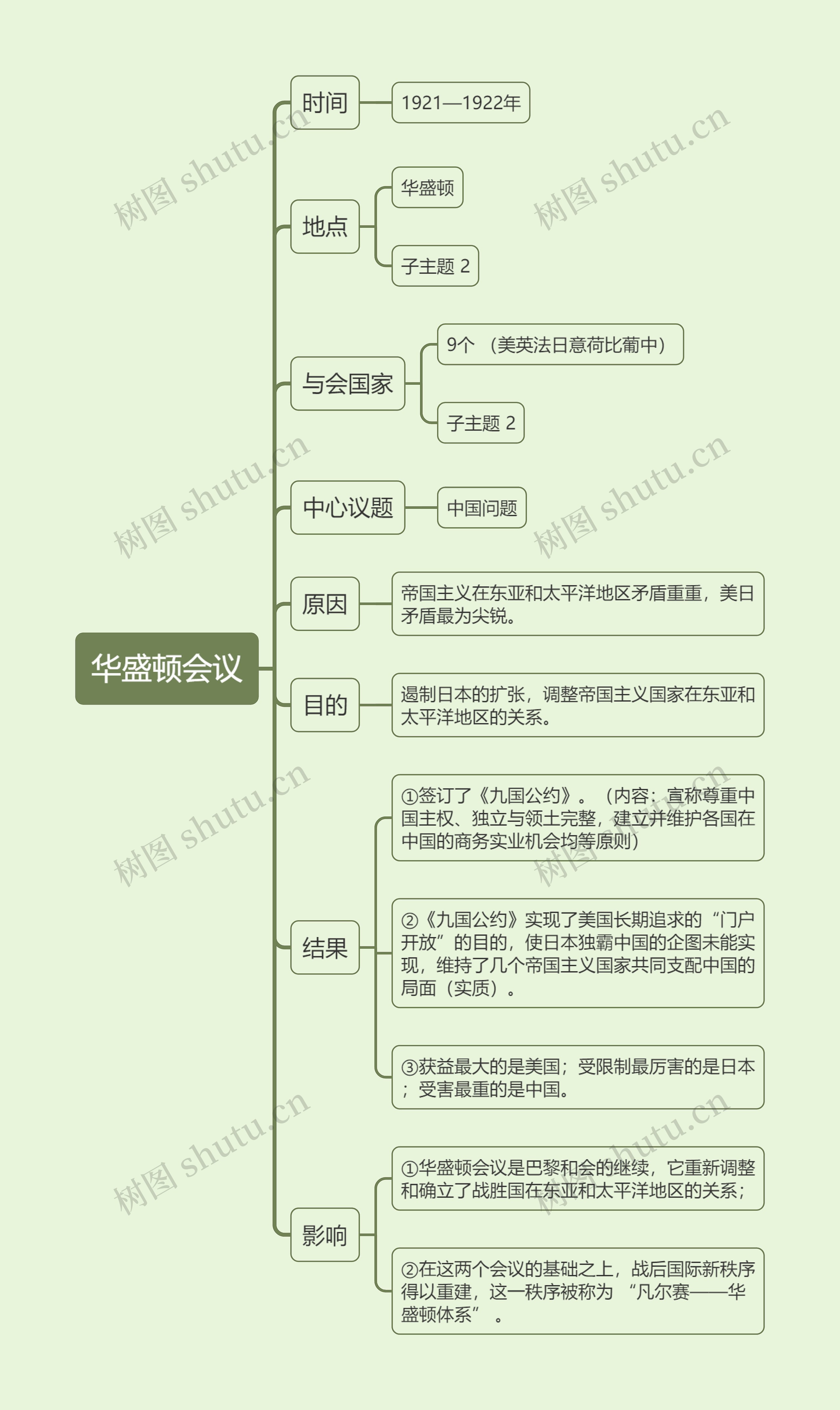 九年级下册历史华盛顿会议的思维导图