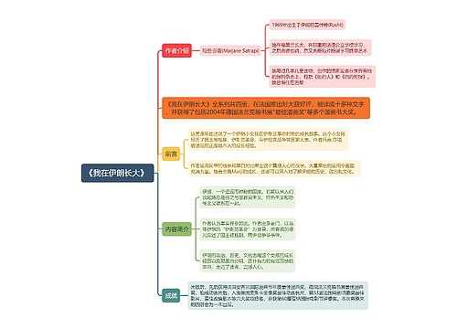 《我在伊朗长大》思维导图